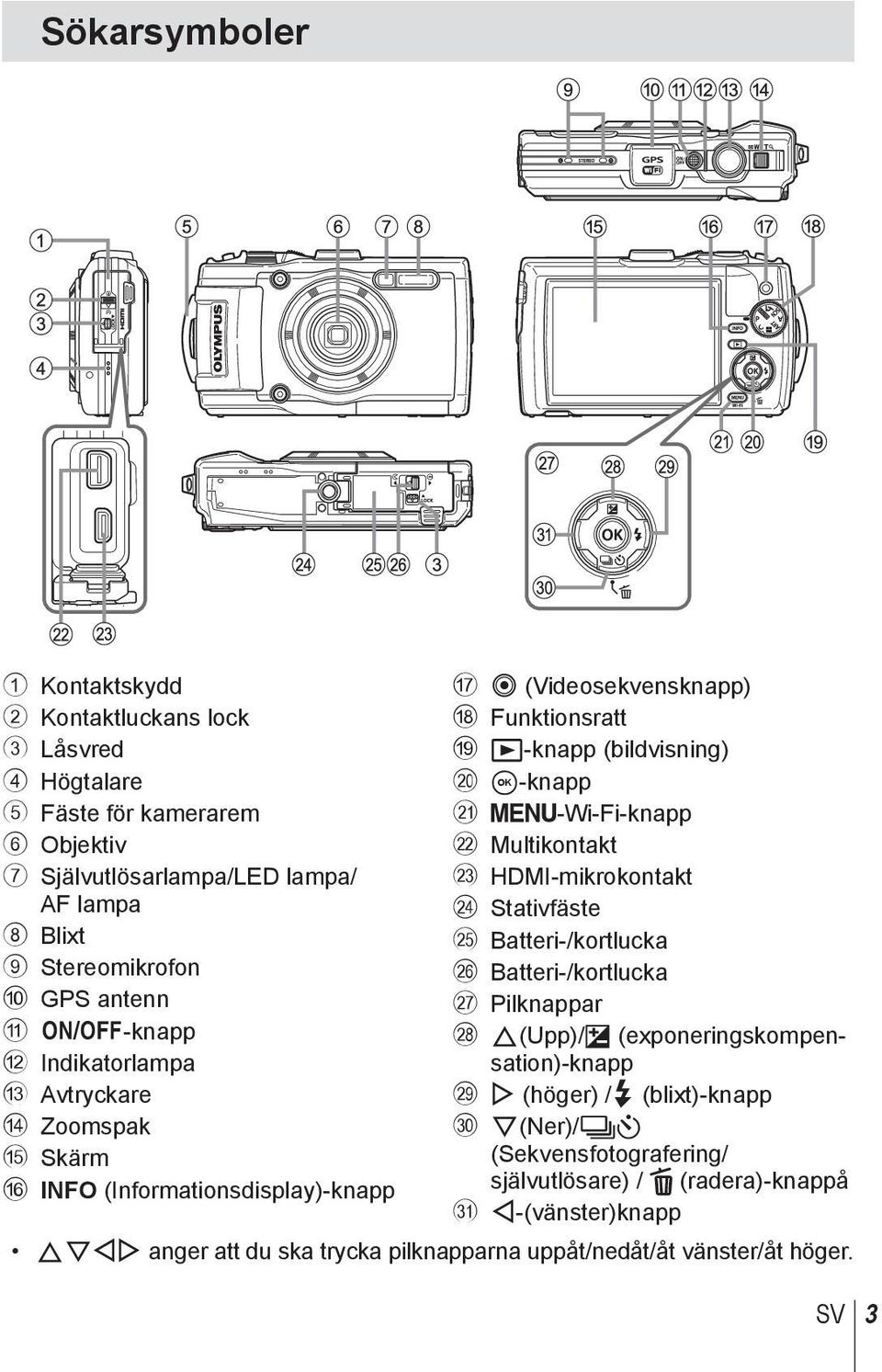 -Wi-Fi-knapp l Multikontakt m HDMI-mikrokontakt n Stativfäste o Batteri-/kortlucka p Batteri-/kortlucka q Pilknappar r F(Upp)/F (exponeringskompensation)-knapp s I (höger) /#