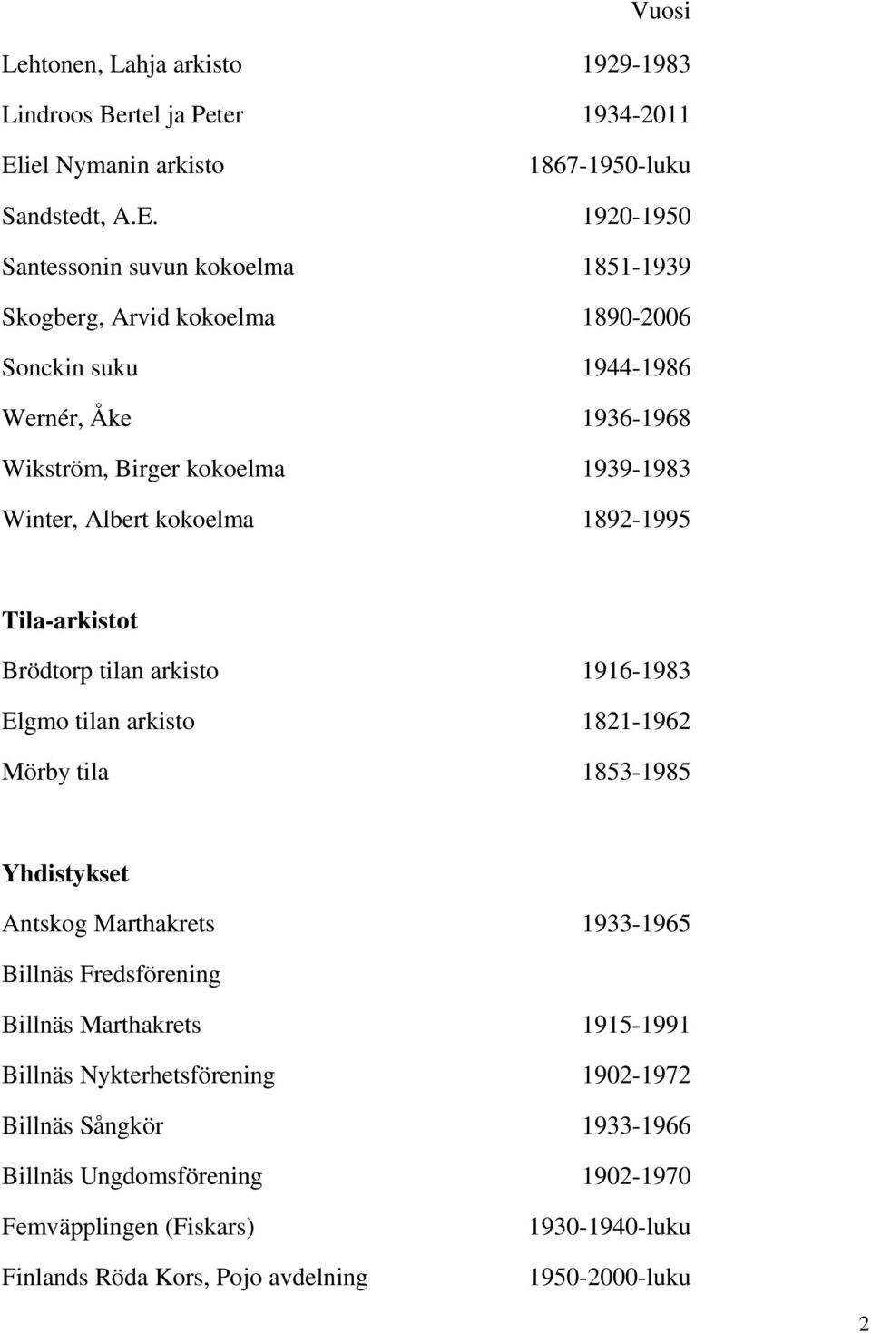 1920-1950 Santessonin suvun kokoelma 1851-1939 Skogberg, Arvid kokoelma 1890-2006 Sonckin suku 1944-1986 Wernér, Åke 1936-1968 Wikström, Birger kokoelma 1939-1983 Winter,