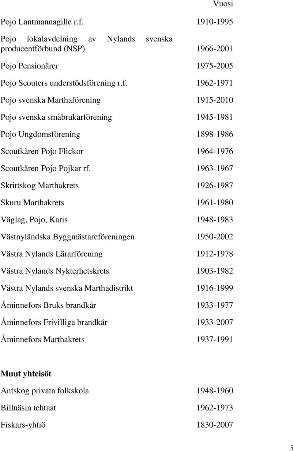 rbund (NSP) 1966-2001 Pojo Pensionärer 1975-2005 Pojo Scouters understödsfö