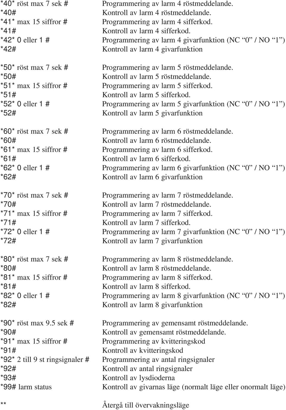 *50# Kontroll av larm 5 röstmeddelande. *51* max 15 siffror # Programmering av larm 5 sifferkod. *51# Kontroll av larm 5 sifferkod.