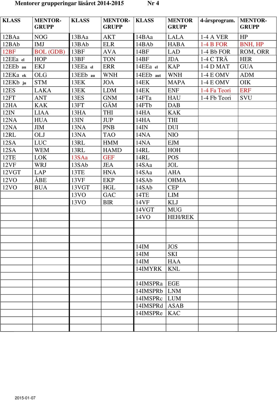 OLG 13EEb a STM 13EK LAKA 13EK ANT 13ES KAK 13FT LIAA 13HA HUA 13IN JIM 13NA OLJ 13NA LUC 13RL WEM 13RL LOK 13SAa WRJ 13SAb LAP 13TE ÅBE 13VF BUA 13VGT 13VO 13VO au AKT ELR AVA TON ERR WNH JOA LDM