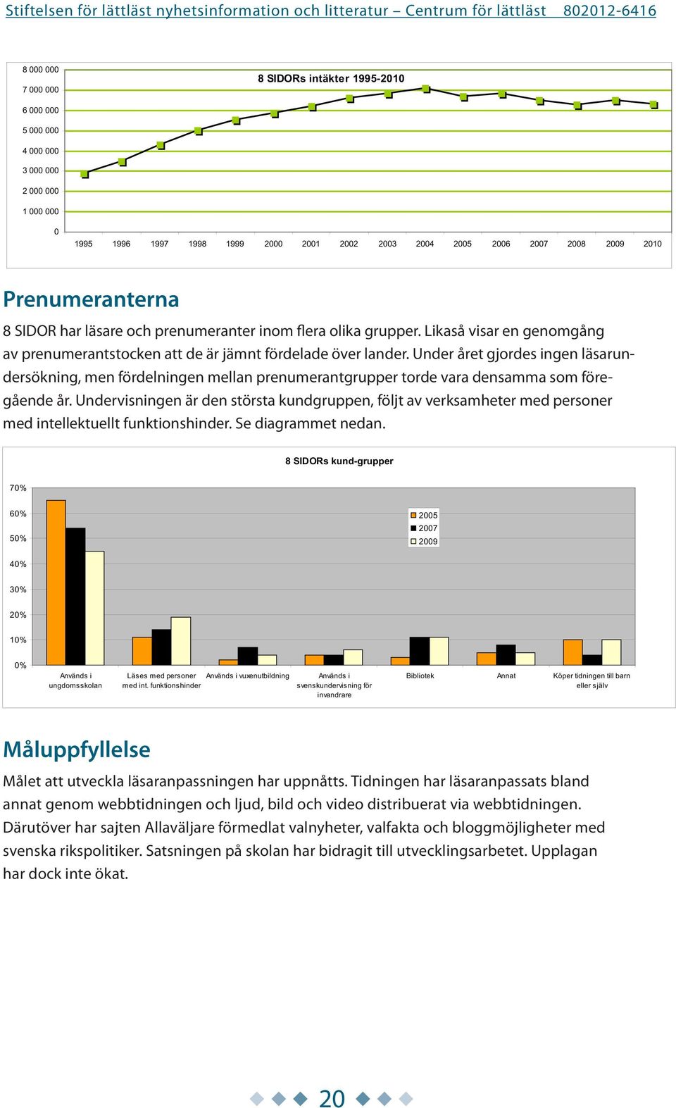 Under året gjordes ingen läsarundersökning, men fördelningen mellan prenumerantgrupper torde vara densamma som föregående år.