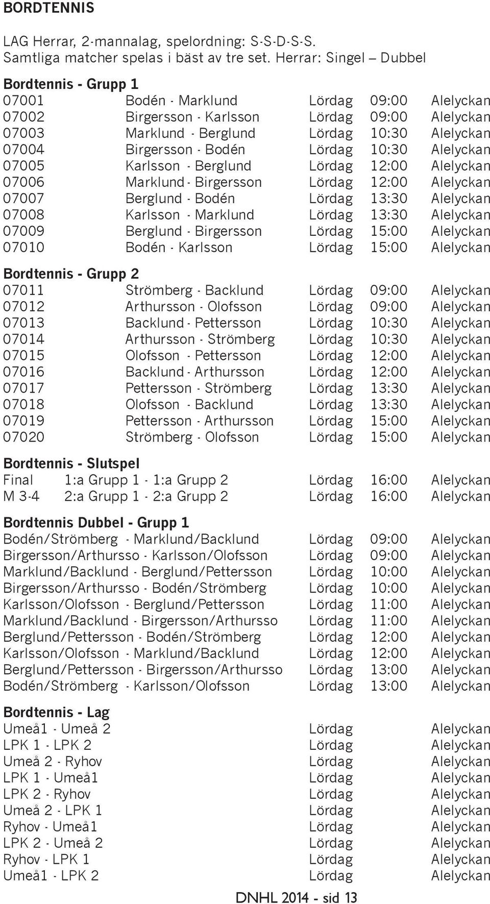 Birgersson - Bodén Lördag 10:30 Alelyckan 07005 Karlsson - Berglund Lördag 12:00 Alelyckan 07006 Marklund - Birgersson Lördag 12:00 Alelyckan 07007 Berglund - Bodén Lördag 13:30 Alelyckan 07008