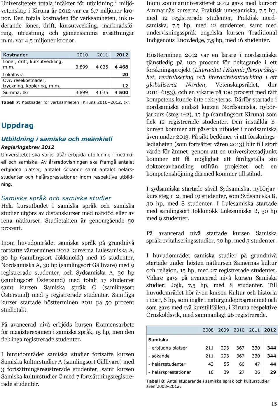 Inom sommaruniversitetet 2012 gavs med kursort Ammarnäs kurserna Praktisk umesamiska, 7,5 hp, med 12 registrerade studenter, Praktisk nordsamiska, 7,5 hp, med 12 studenter, samt med