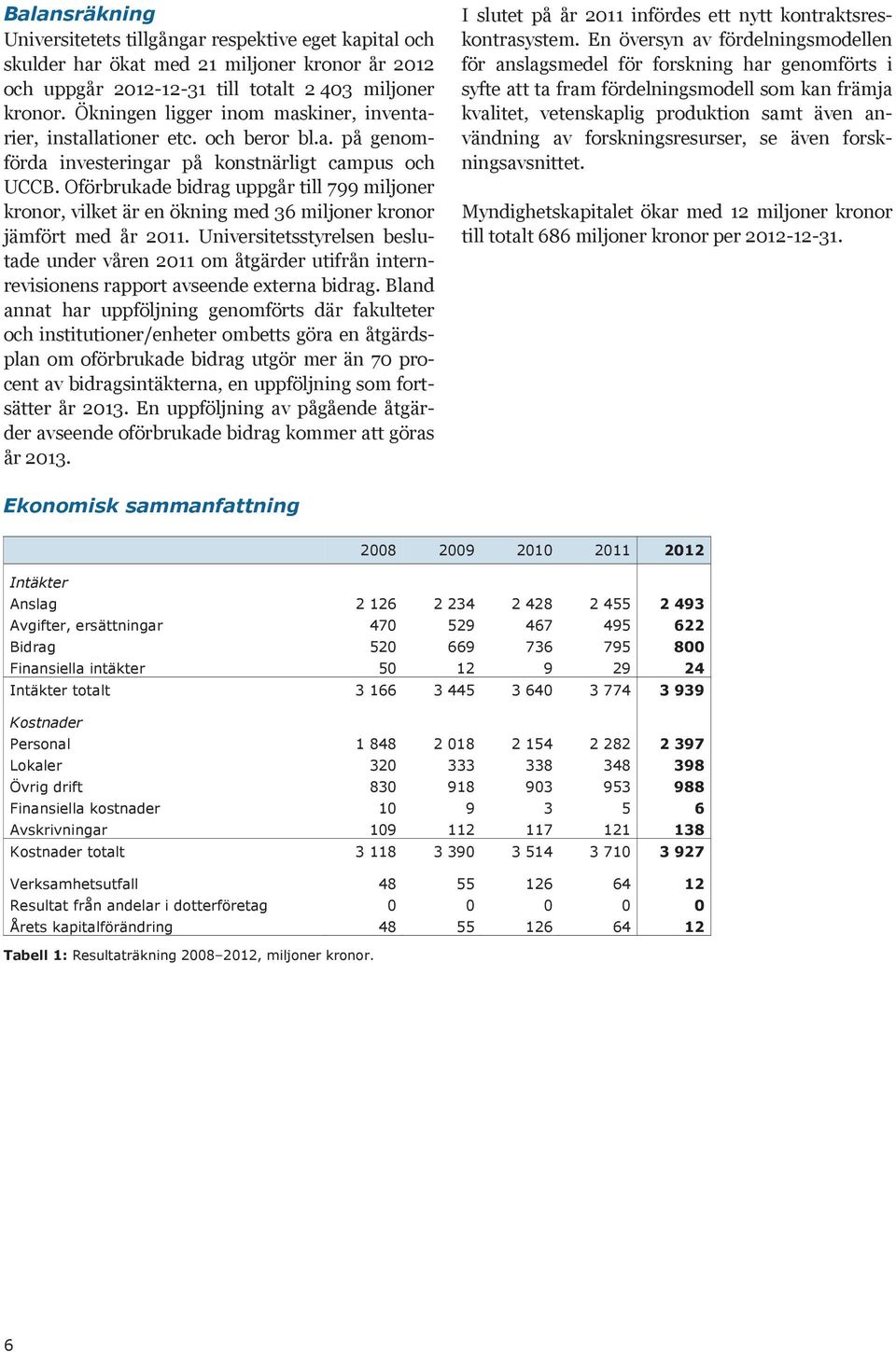 Oförbrukade bidrag uppgår till 799 miljoner kronor, vilket är en ökning med 36 miljoner kronor jämfört med år 2011.