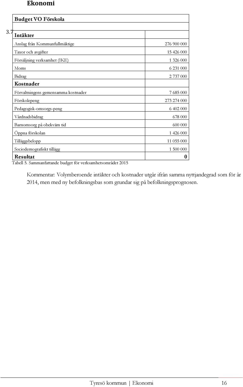 obekväm tid 600 000 Öppna förskolan 1 426 000 Tilläggsbelopp 11 055 000 Sociodemografiskt tillägg 1 500 000 Resultat 0 Tabell 5.