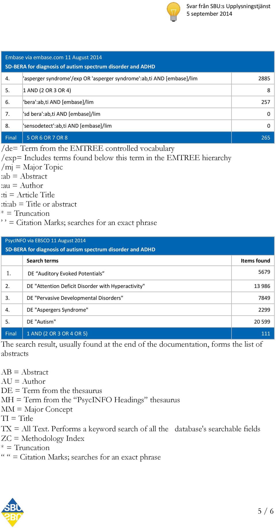 'sensodetect':ab,ti AND [embase]/lim 0 Final 5 OR 6 OR 7 OR 8 265 /de= Term from the EMTREE controlled vocabulary /exp= Includes terms found below this term in the EMTREE hierarchy /mj = Major Topic