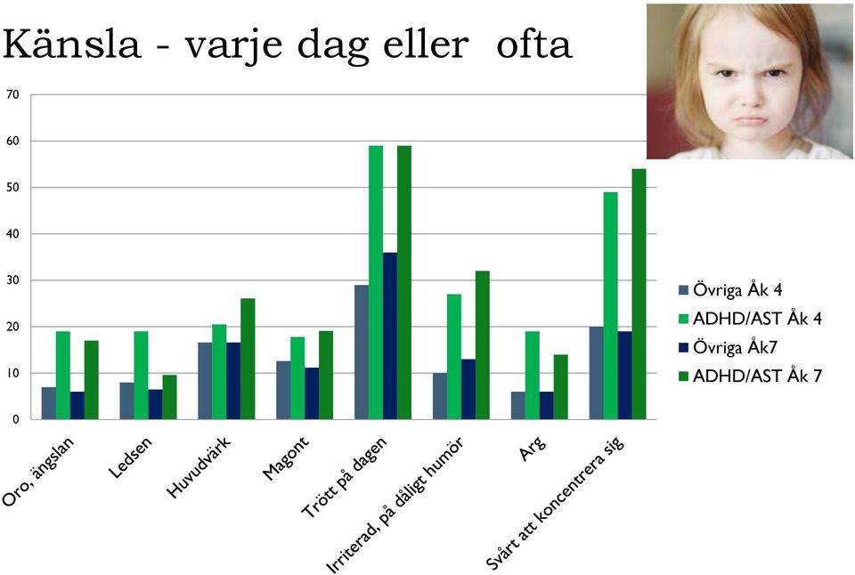 Övriga Åk 4 ADHD/AST Åk 4