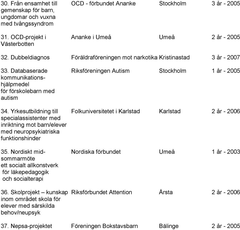 Yrkesutbildning till Folkuniversitetet i Karlstad Karlstad 2 år - 2006 specialassistenter med inriktning mot barn/elever med neuropsykiatriska 35.