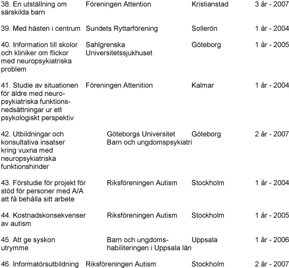 Studie av situationen Föreningen Attenition Kalmar 1 år - 2004 för äldre med neuropsykiatriska funktionsnedsättningar ur ett psykologiskt perspektiv 42.