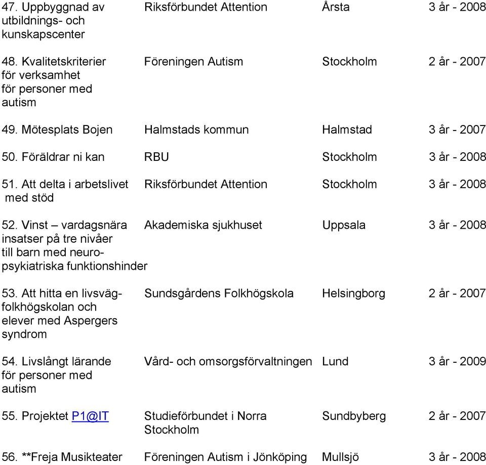 Vinst vardagsnära Akademiska sjukhuset Uppsala 3 år - 2008 insatser på tre nivåer till barn med neuropsykiatriska 53.