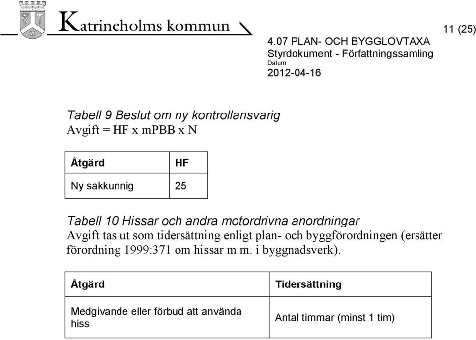 tidersättning enligt plan- och byggförordningen (ersätter förordning 1999:371 om hissar m.