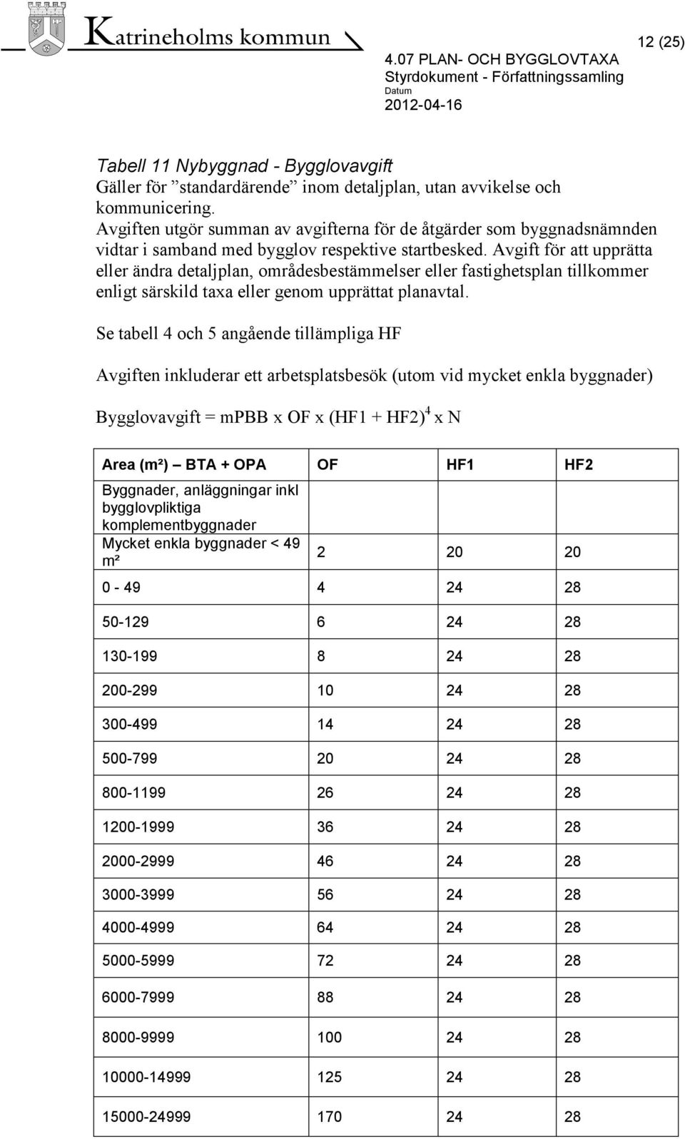 Avgift för att upprätta eller ändra detaljplan, områdesbestämmelser eller fastighetsplan tillkommer enligt särskild taxa eller genom upprättat planavtal.