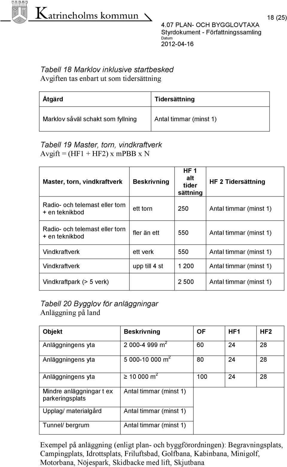 eller torn + en teknikbod ett torn 250 Antal timmar (minst 1) fler än ett 550 Antal timmar (minst 1) Vindkraftverk ett verk 550 Antal timmar (minst 1) Vindkraftverk upp till 4 st 1 200 Antal timmar