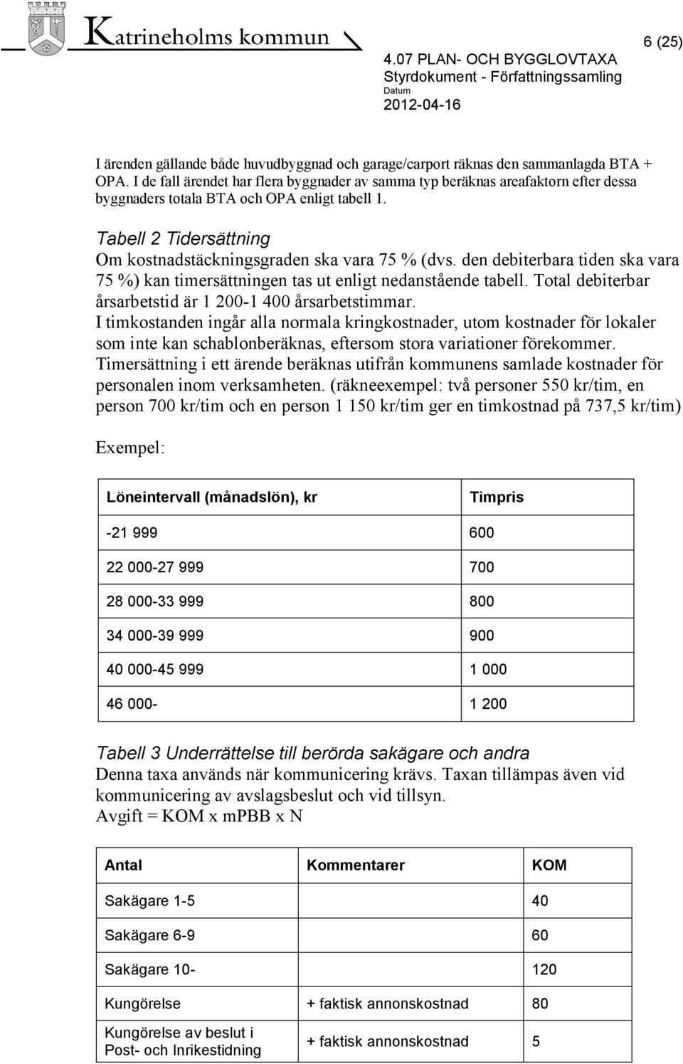 den debiterbara tiden ska vara 75 %) kan timersättningen tas ut enligt nedanstående tabell. Total debiterbar årsarbetstid är 1 200-1 400 årsarbetstimmar.