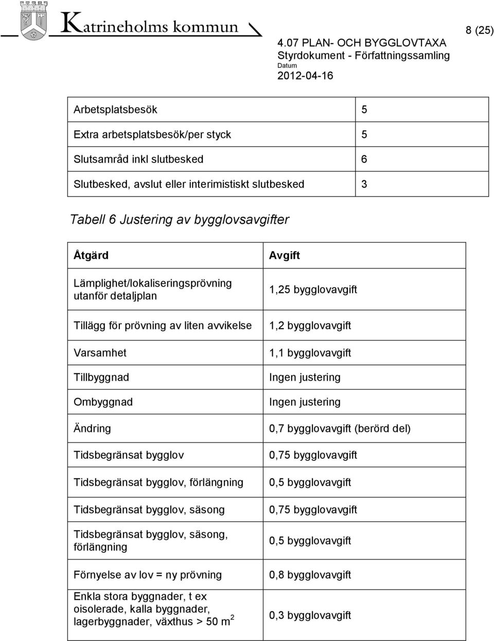 Tidsbegränsat bygglov, säsong Tidsbegränsat bygglov, säsong, förlängning Förnyelse av lov = ny prövning Enkla stora byggnader, t ex oisolerade, kalla byggnader, lagerbyggnader, växthus > 50 m 2