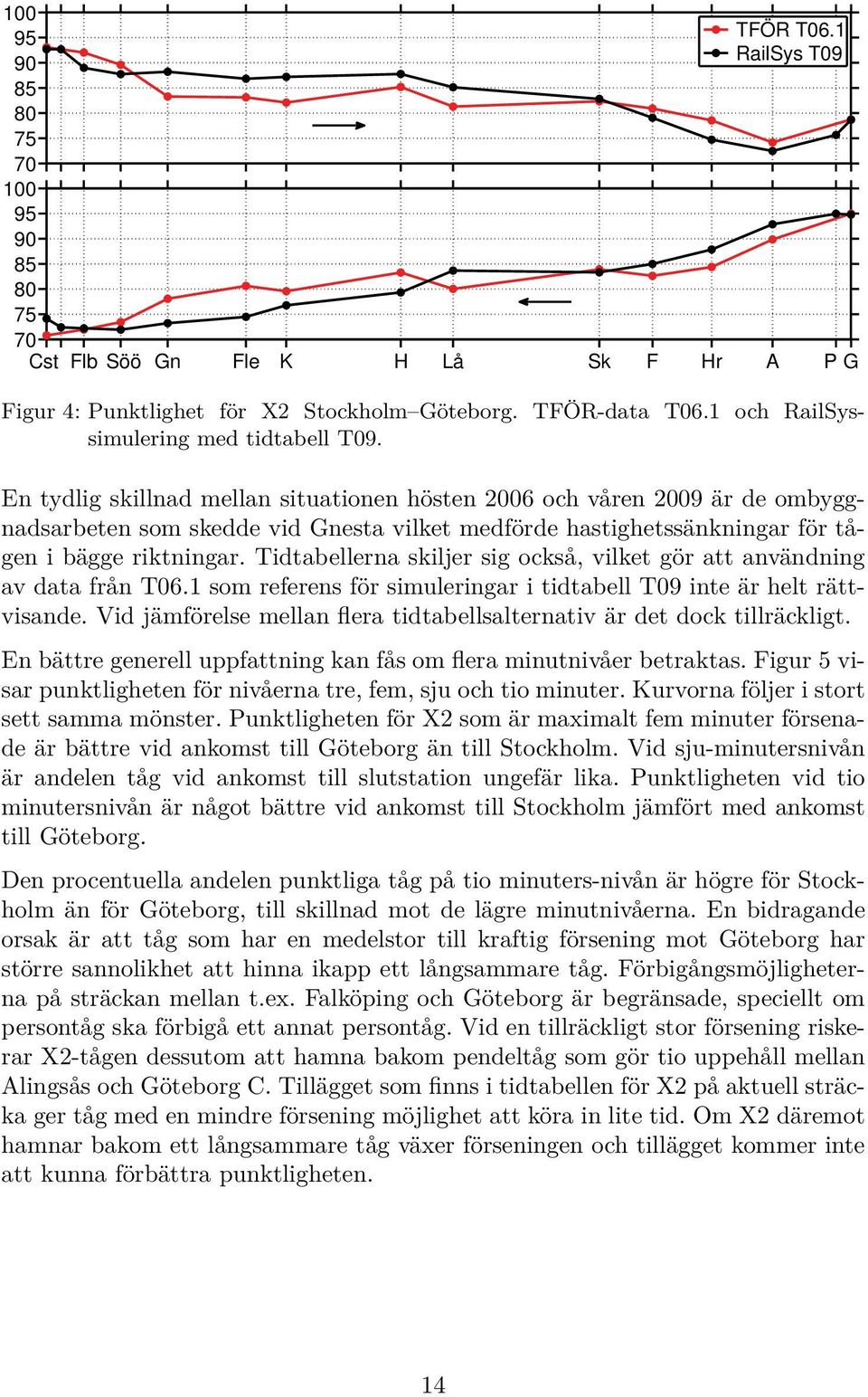 En tydlig skillnad mellan situationen hösten 2006 och våren 2009 är de ombyggnadsarbeten som skedde vid Gnesta vilket medförde hastighetssänkningar för tågen i bägge riktningar.