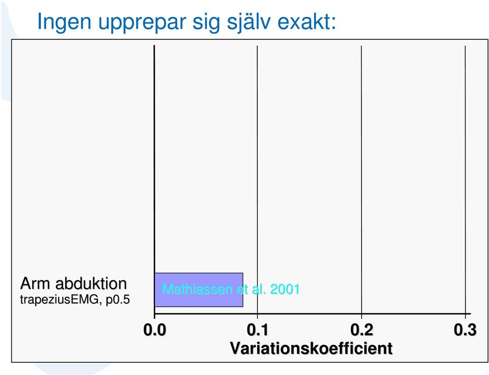 5 Mathiassen et al. 2001 0.0 0.