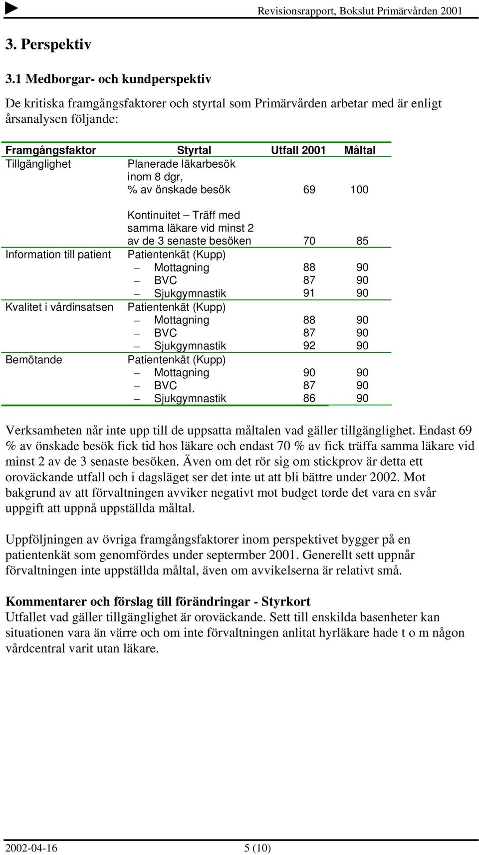 Planerade läkarbesök inom 8 dgr, % av önskade besök 69 100 Information till patient Kvalitet i vårdinsatsen Bemötande Kontinuitet Träff med samma läkare vid minst 2 av de 3 senaste besöken