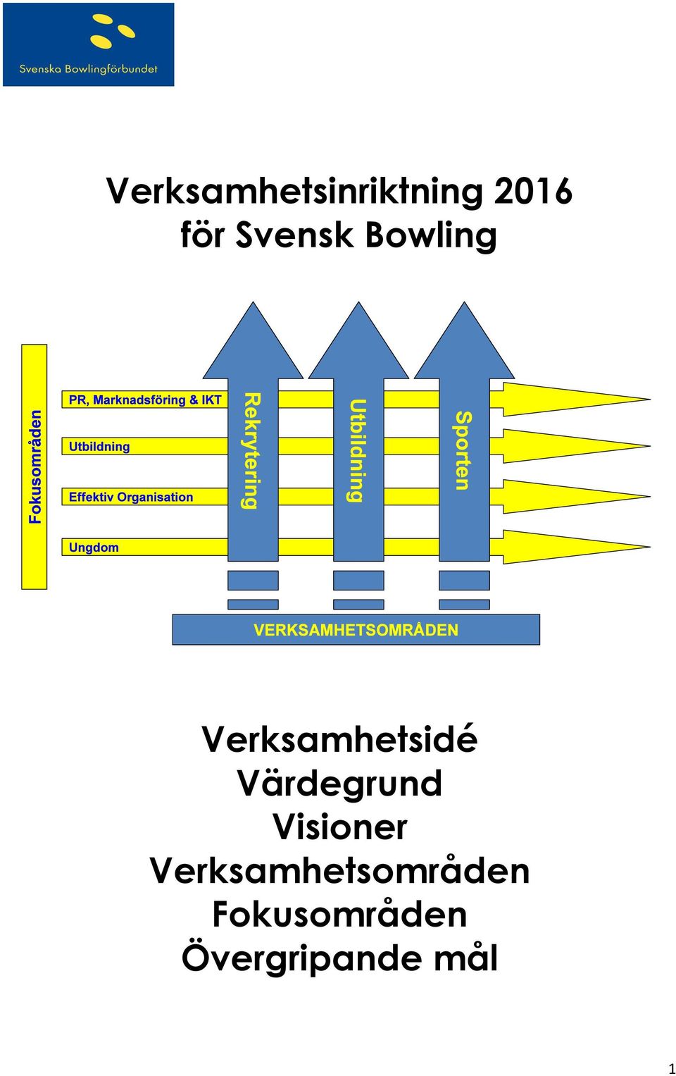 Värdegrund Visioner