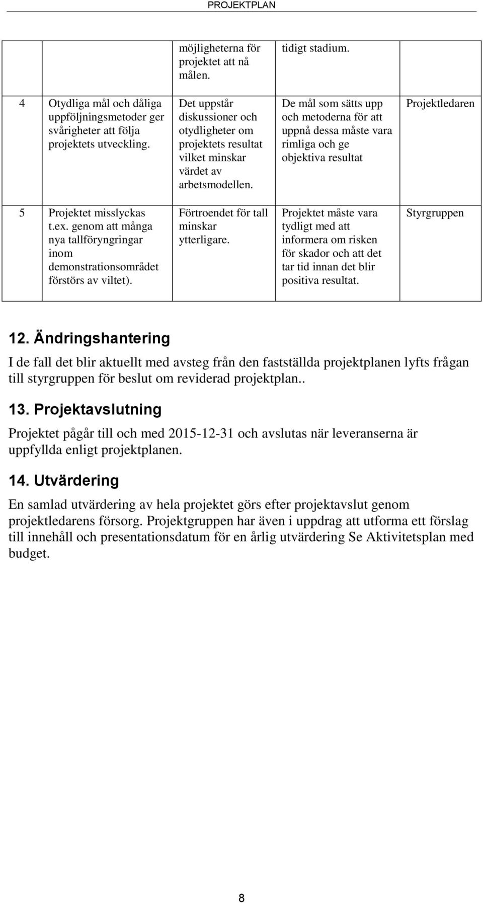 De mål som sätts upp och metoderna för att uppnå dessa måste vara rimliga och ge objektiva resultat Projektledaren 5 Projektet misslyckas t.ex.