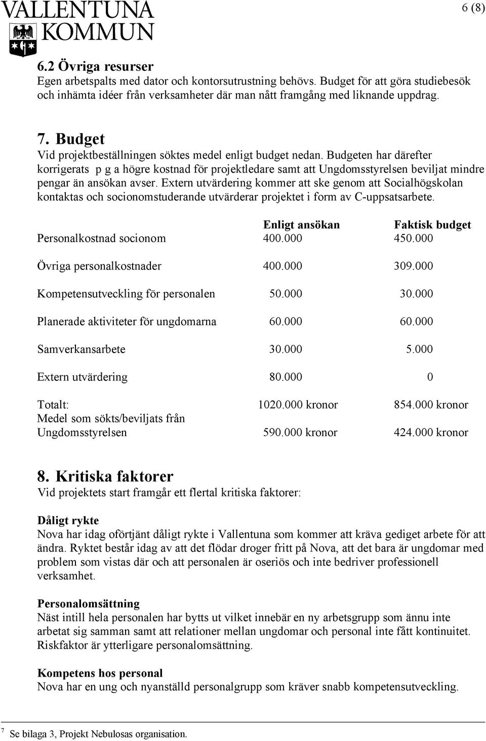 Budgeten har därefter korrigerats p g a högre kostnad för projektledare samt att Ungdomsstyrelsen beviljat mindre pengar än ansökan avser.