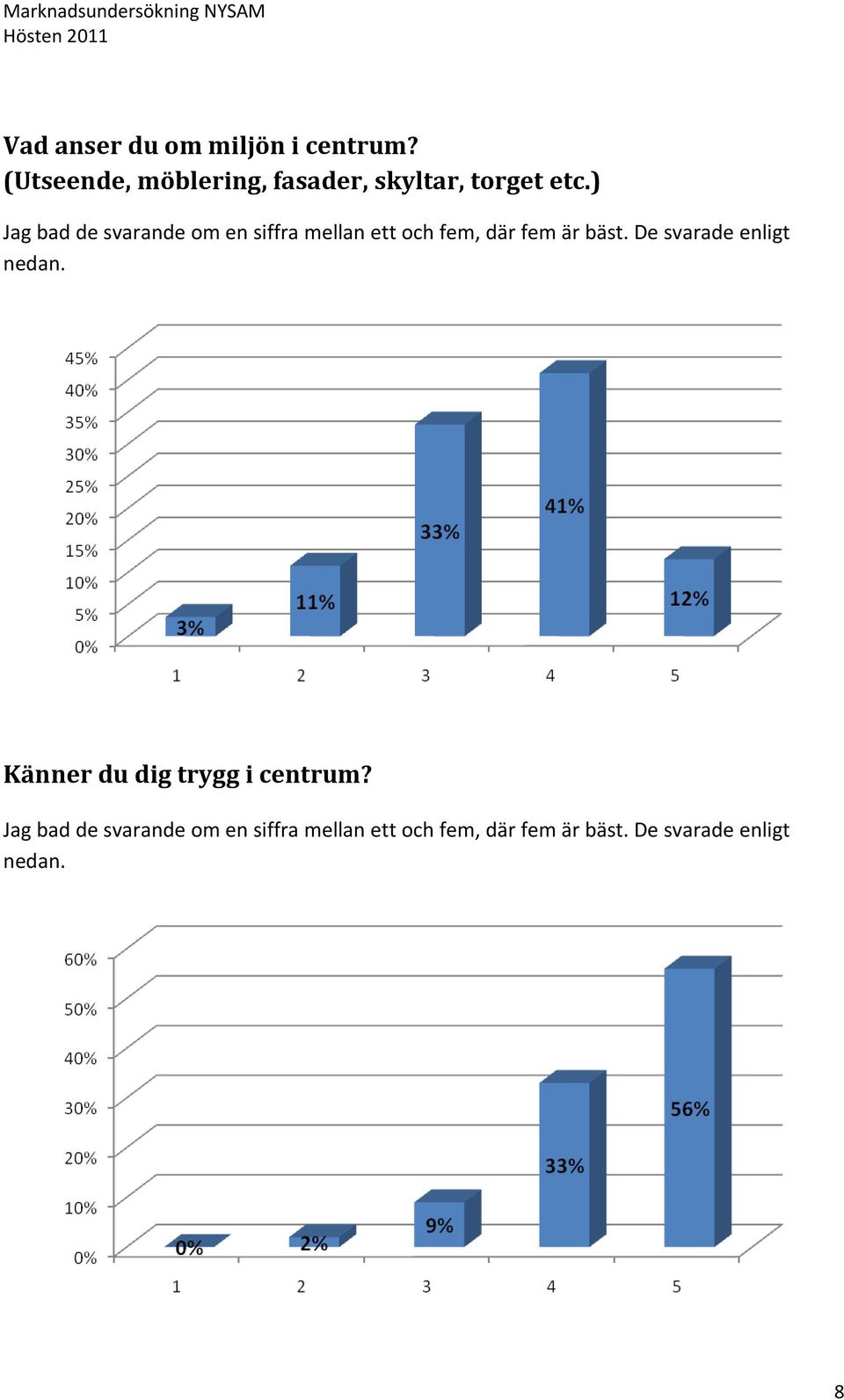 ) Jag bad de svarande om en siffra mellan ett och fem, där fem är bäst.