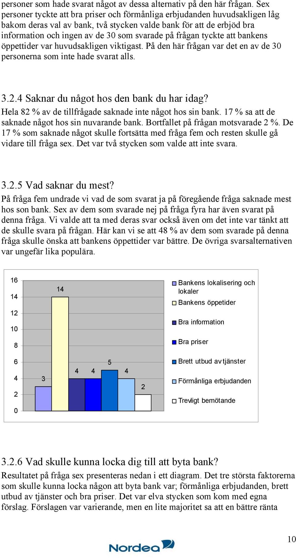 frågan tyckte att bankens öppettider var huvudsakligen viktigast. På den här frågan var det en av de 30 personerna som inte hade svarat alls. 3.2.4 Saknar du något hos den bank du har idag?