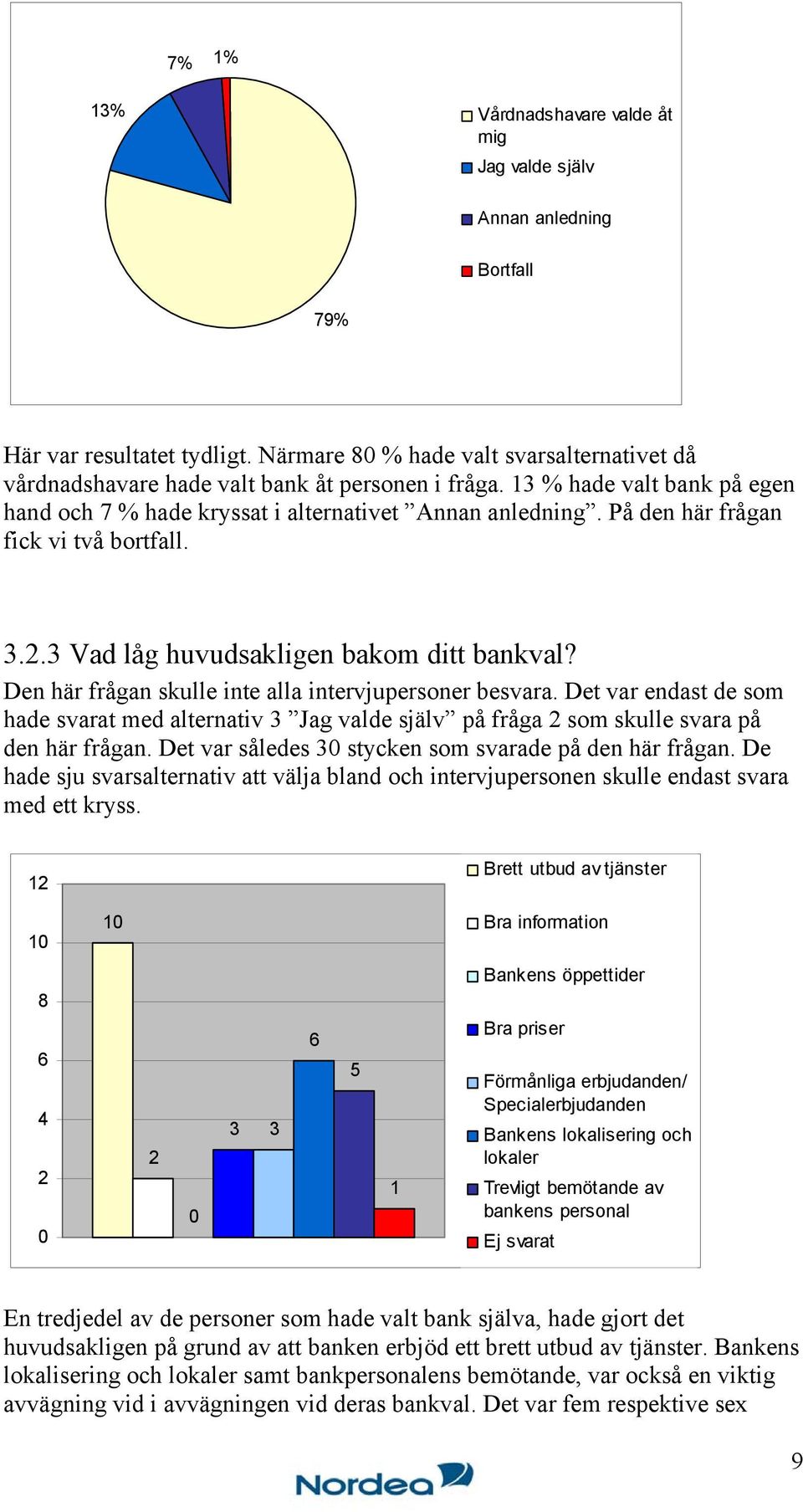 På den här frågan fick vi två bortfall. 3.2.3 Vad låg huvudsakligen bakom ditt bankval? Den här frågan skulle inte alla intervjupersoner besvara.