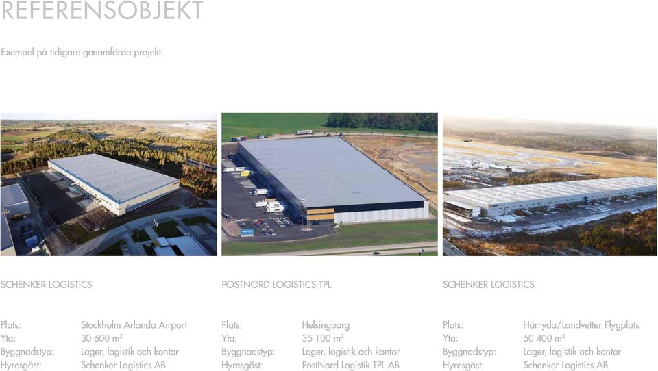 Byggnadstyp: Lager, logistik och kontor Hyresgäst: Schenker Logistics AB Plats: Helsingborg Yta: 35 100 m 2