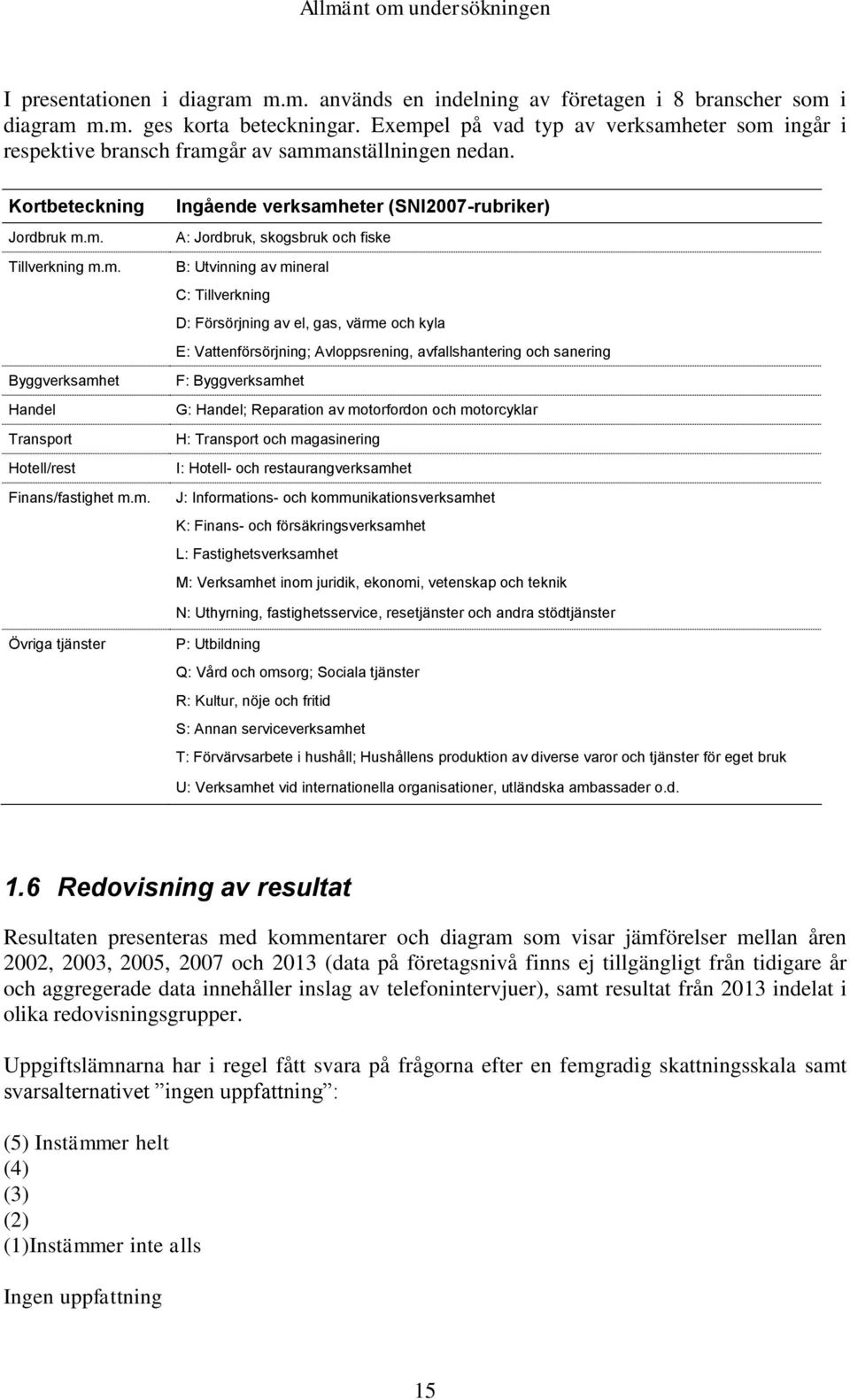 m. Tillvrkning m.m. Byggvrksmht Hnl Trnsport Hotll/rst Finns/fstight m.m. Ingån vrksmhtr (SNIrurikr) A: Jorruk, skogsruk oh fisk B: Utvinning v minrl C: Tillvrkning D: Försörjning v l, gs, värm oh