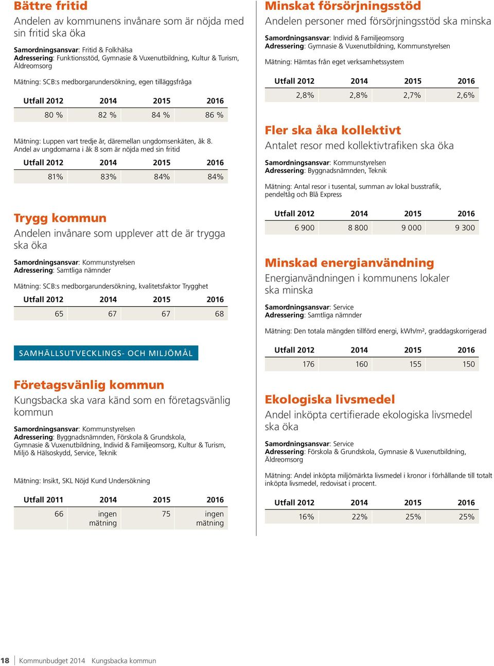 Andel av ungdomarna i åk 8 som är nöjda med sin fritid Utfall 2012 2016 81% 83% 84% 84% Trygg kommun Andelen invånare som upplever att de är trygga ska öka Samordningsansvar: Kommunstyrelsen