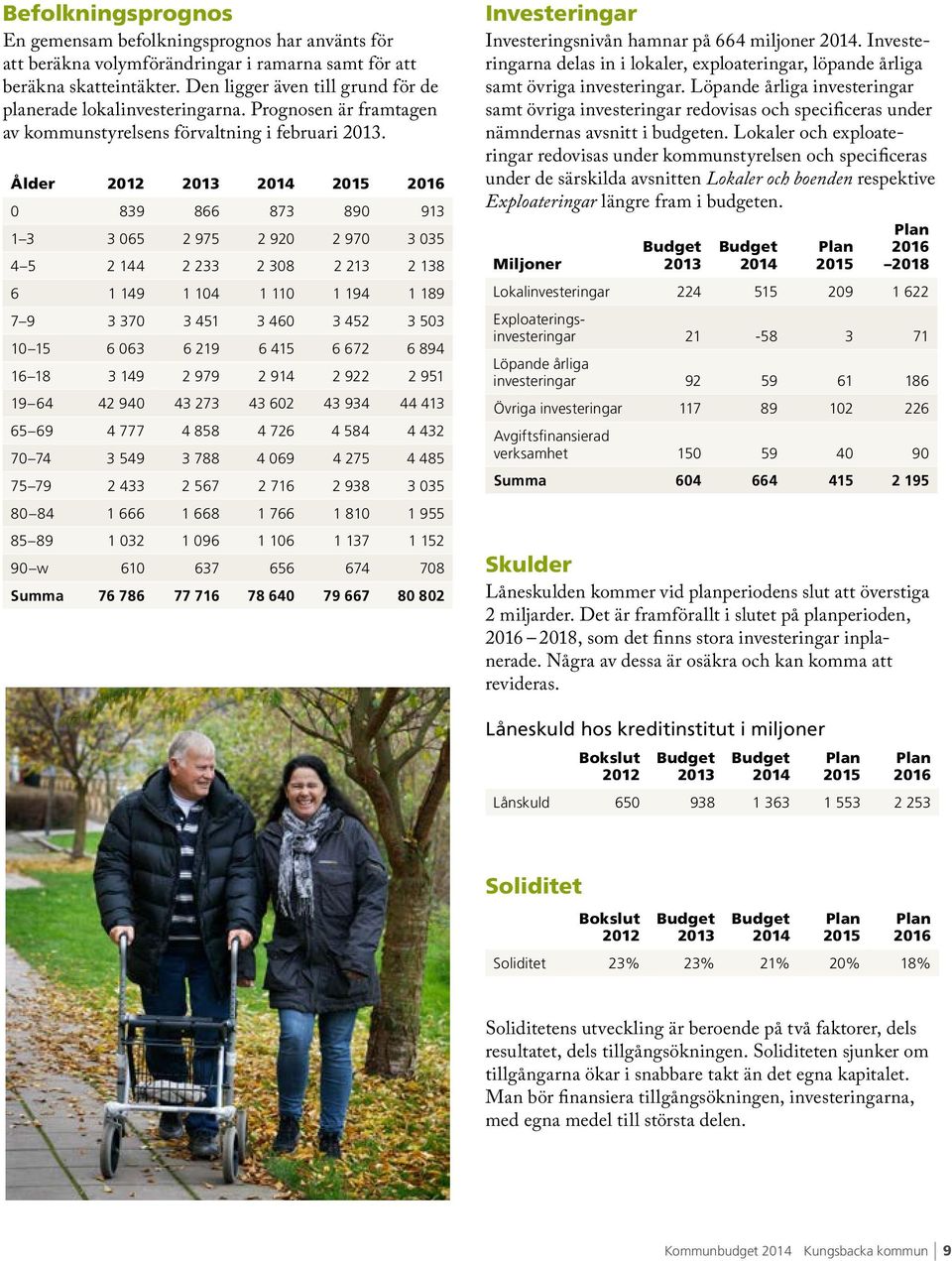 Ålder 2012 2016 0 839 866 873 890 913 1 3 3 065 2 975 2 920 2 970 3 035 4 5 2 144 2 233 2 308 2 213 2 138 6 1 149 1 104 1 110 1 194 1 189 7 9 3 370 3 451 3 460 3 452 3 503 10 15 6 063 6 219 6 415 6
