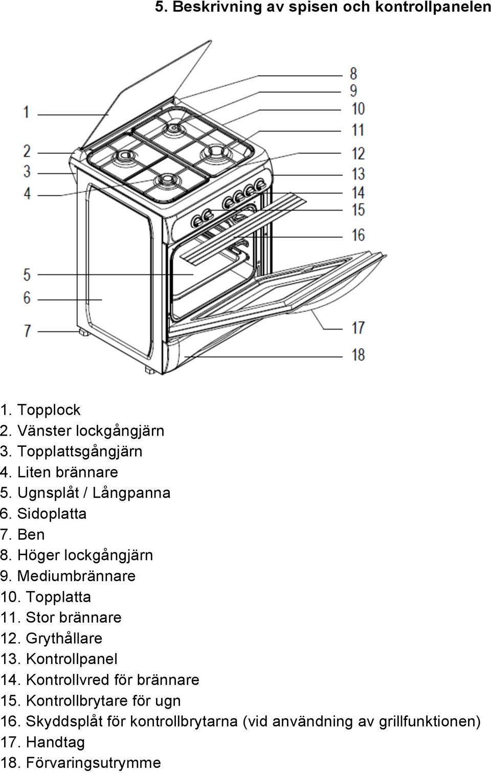 Topplatta 11. Stor brännare 12. Grythållare 13. Kontrollpanel 14. Kontrollvred för brännare 15.