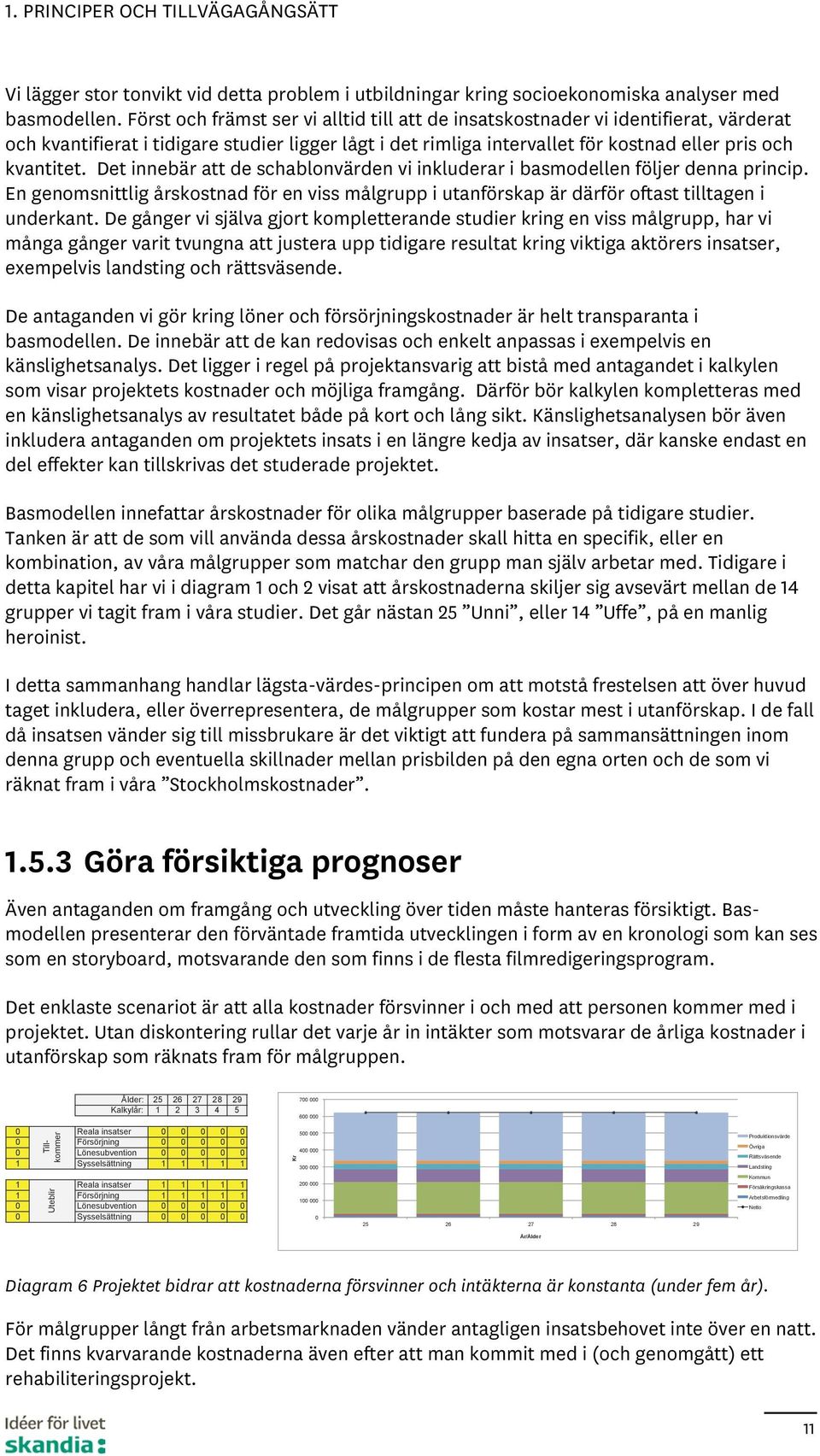 Det innebär att de schablonvärden vi inkluderar i basmodellen följer denna princip. En genomsnittlig årskostnad för en viss målgrupp i utanförskap är därför oftast tilltagen i underkant.