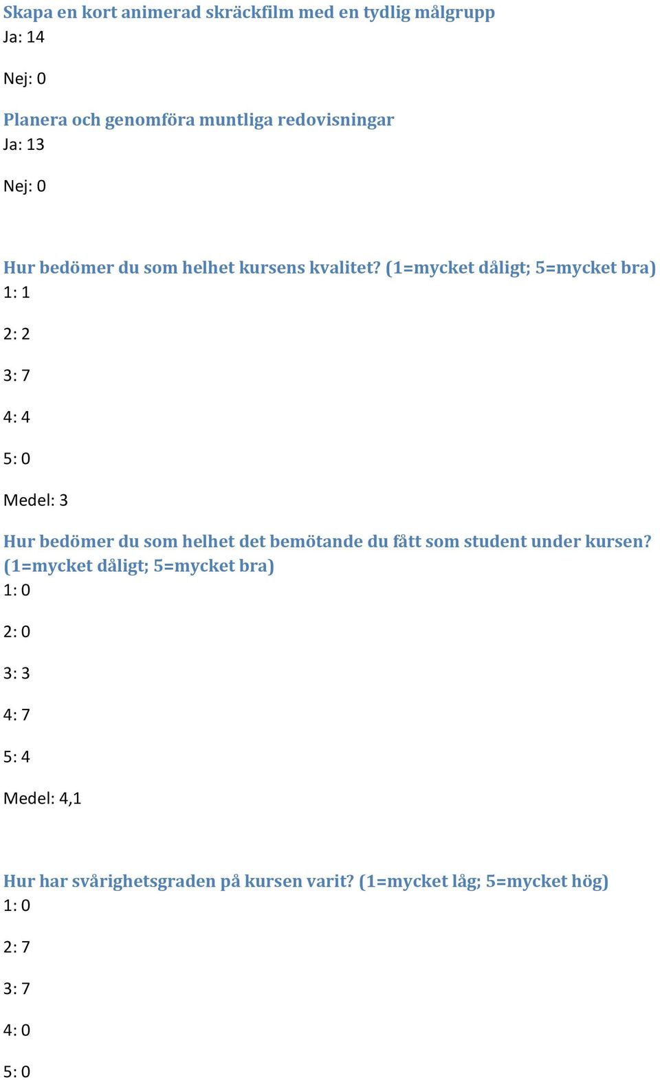 (1=mycket dåligt; 5=mycket bra) 1: 1 2: 2 4: 4 Medel: 3 Hur bedömer du som helhet det bemötande du fått