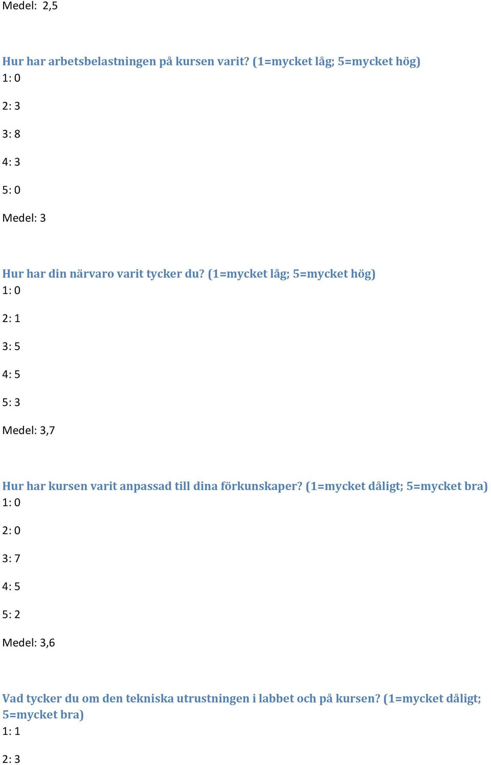 (1=mycket låg; 5=mycket hög) 2: 1 3: 5 4: 5 5: 3 Medel: 3,7 Hur har kursen varit anpassad till dina