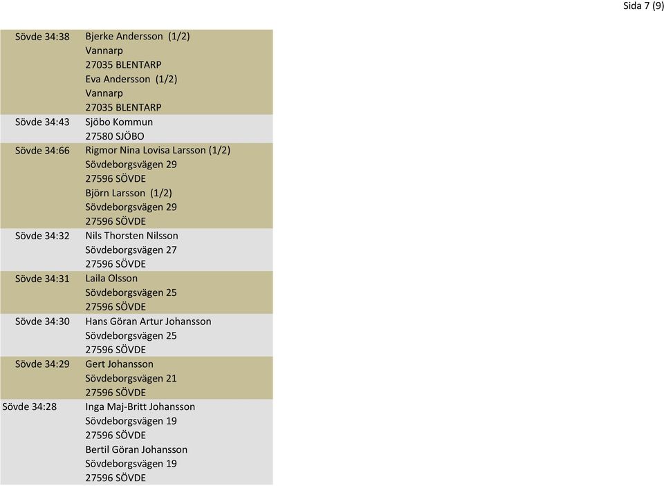 Thorsten Nilsson Sövdeborgsvägen 27 Sövde 34:31 Laila Olsson Sövdeborgsvägen 25 Sövde 34:30 Hans Göran Artur Johansson Sövdeborgsvägen