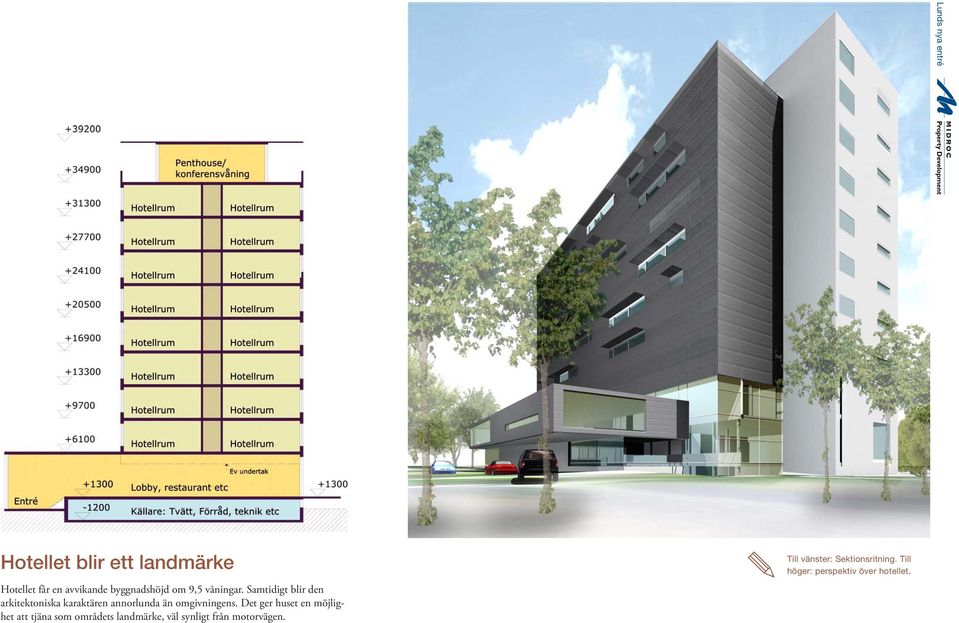 Samtidigt blir den arkitektoniska karaktären annorlunda än omgivningens.