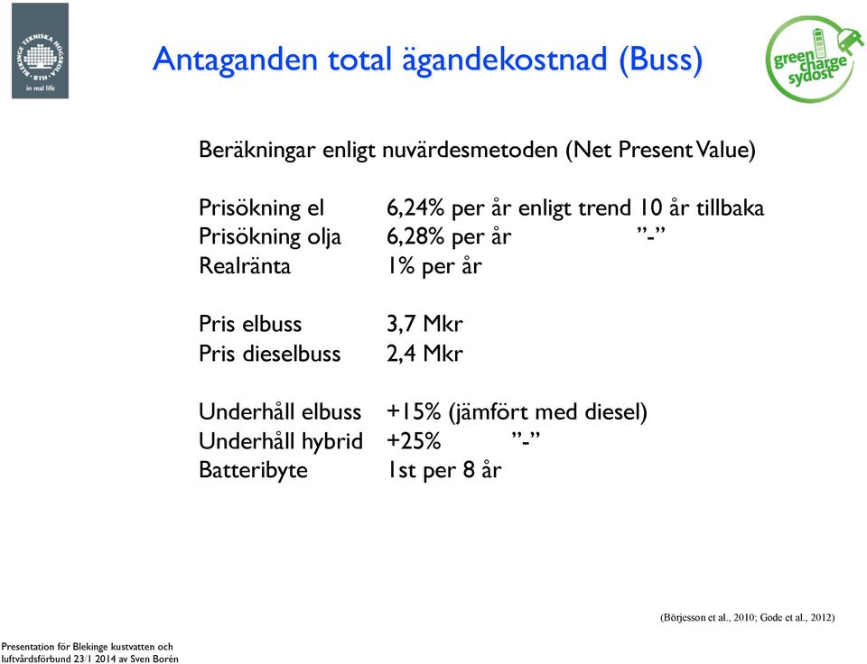 Realränta 1% per år Pris elbuss Pris dieselbuss 3,7 Mkr 2,4 Mkr Underhåll elbuss +15% (jämfört