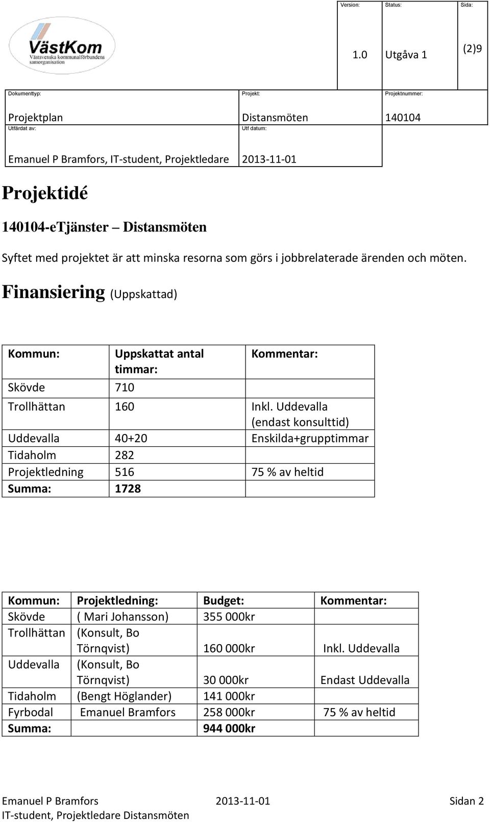 Uddevalla (endast konsulttid) Uddevalla 40+20 Enskilda+grupptimmar Tidaholm 282 Projektledning 516 75 % av heltid Summa: 1728 Kommun: Projektledning: Budget: Kommentar: Skövde