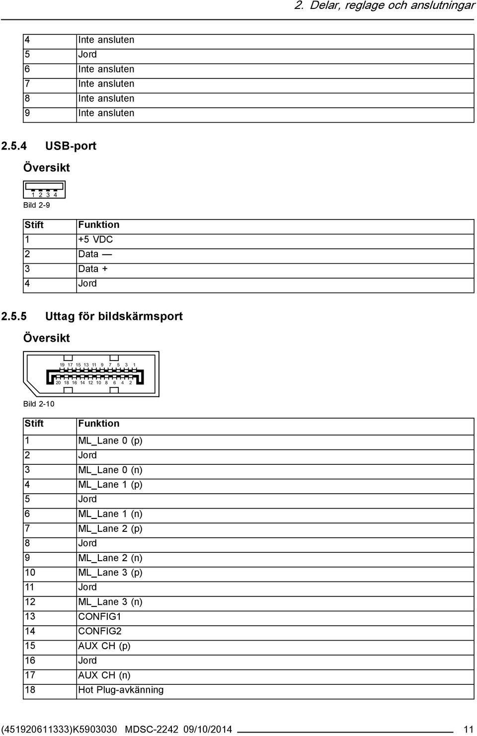 (n) 4 ML_Lane 1 (p) 5 Jord 6 ML_Lane 1 (n) 7 ML_Lane 2 (p) 8 Jord 9 ML_Lane 2 (n) 10 ML_Lane 3 (p) 11 Jord 12 ML_Lane 3 (n) 13 CONFIG1 14 CONFIG2 15