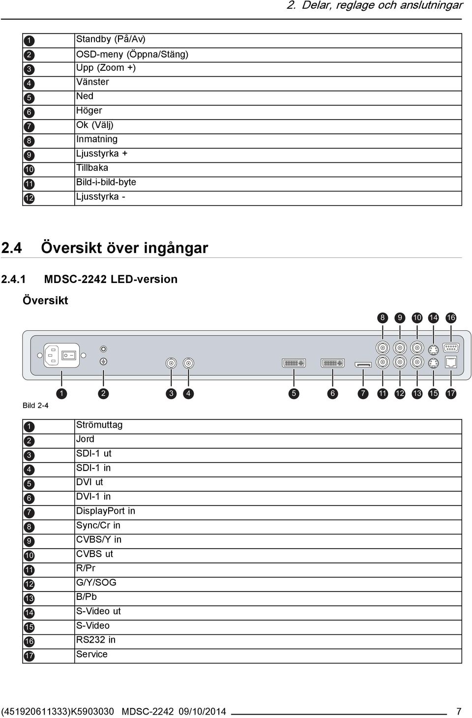 Översikt över ingångar 2.4.