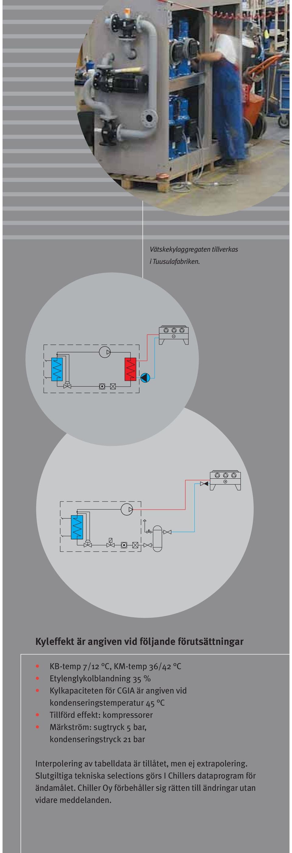 CGIA är angiven vid kondenseringstemperatur 45 C Tillförd effekt: kompressorer Märkström: sugtryck 5 bar, kondenseringstryck 21