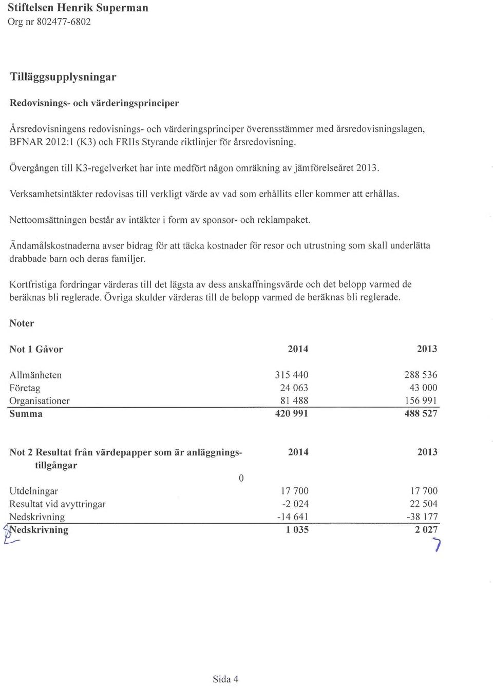 Verksamhetsintäkter redovisas till verkligt värde av vad som erhållits eller kommer att erhållas. Nettoomsättningen består av intäkter i form av sponsor- och reklampaket.