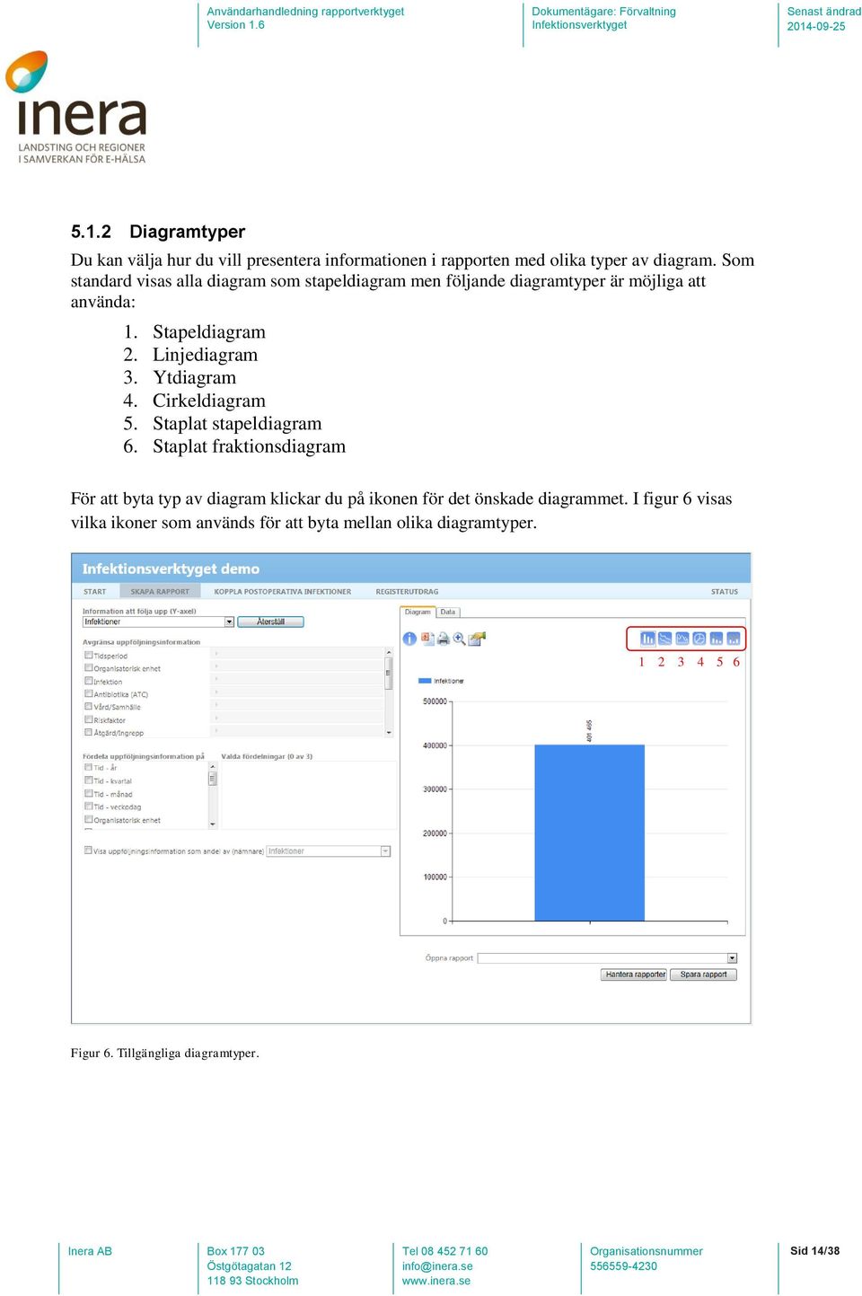 Ytdiagram 4. Cirkeldiagram 5. Staplat stapeldiagram 6.