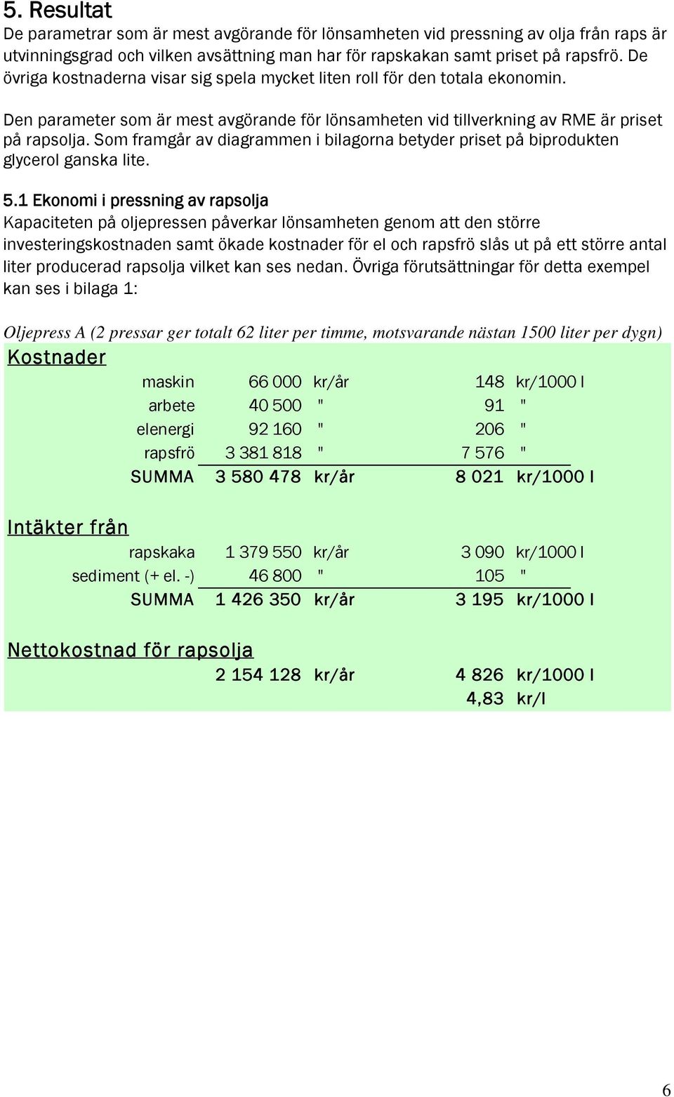 Som framgår av diagrammen i bilagorna betyder priset på biprodukten glycerol ganska lite. 5.