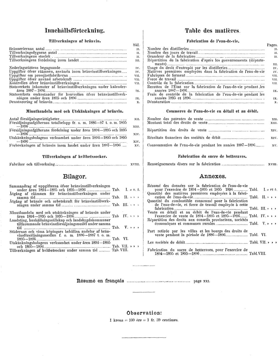 Kontrollen öfver bränvinstillverkningen VII. Statsverkets inkomster af bränvinstillverkningen under kalenderåren 1887-1896 IX.