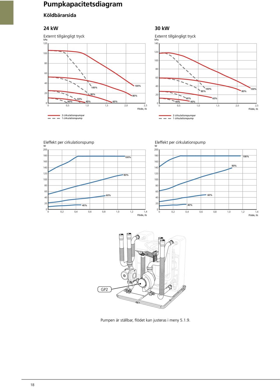 cirkulationspumpar 1 cirkulationspump 1% 8% 8% W 2 W 2 18 1% 18 1% 16 16 14 14 8% 12 8% 12 1 1 8 8 6 4