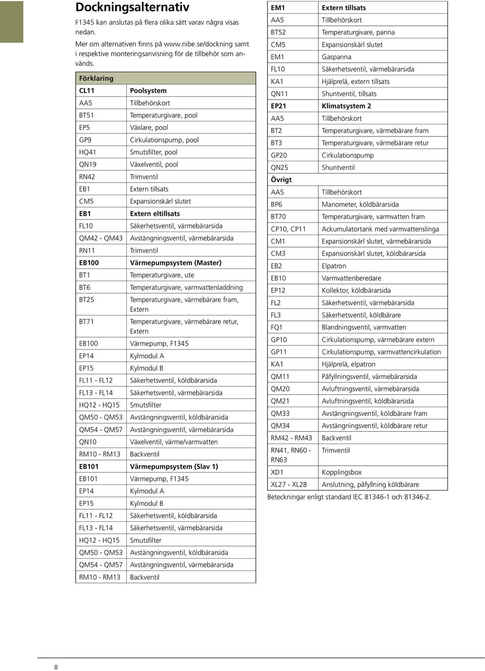 Förklaring CL11 Poolsystem AA5 Tillbehörskort BT51 Temperaturgivare, pool EP5 Växlare, pool GP9 Cirkulationspump, pool HQ41 Smutsfilter, pool QN19 Växelventil, pool RN42 Trimventil EB1 Extern